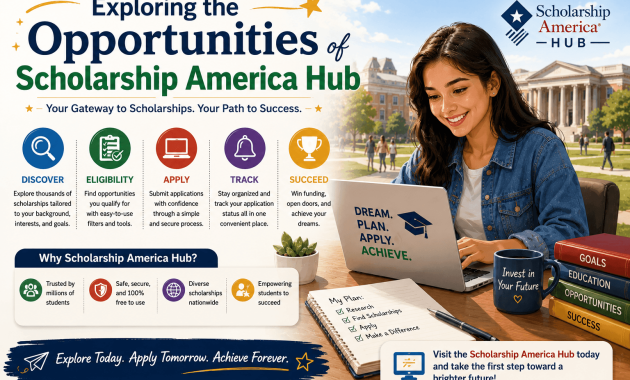 Scholarship America Hub